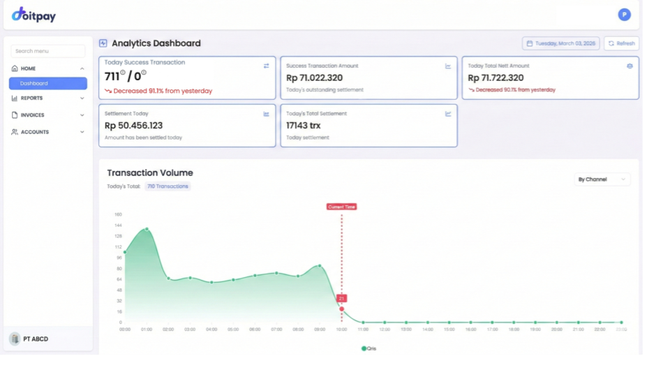 Analytics Dashboard